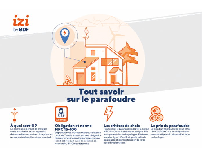 infographie sur le parafoudre