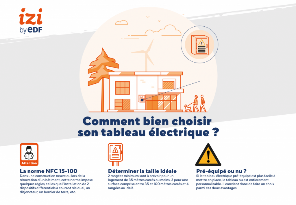 infographie pour choisir son tableau électrique