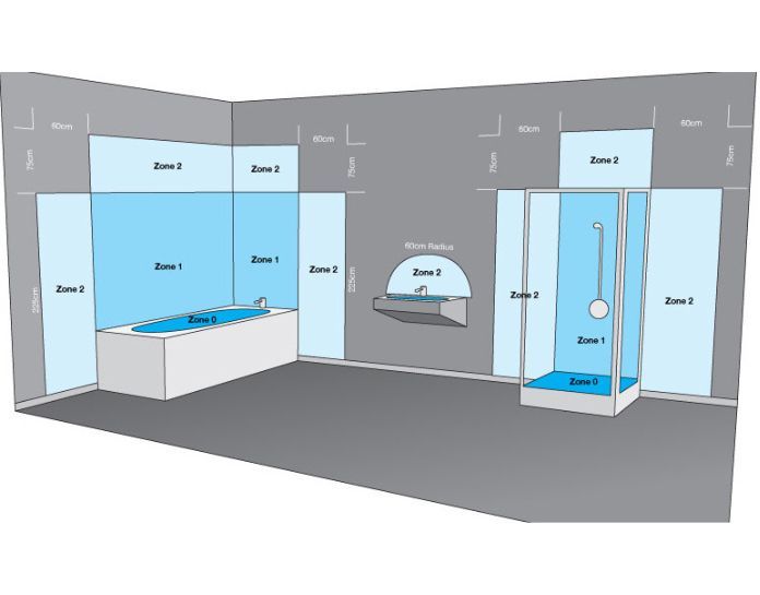 volumes securite salle de bain