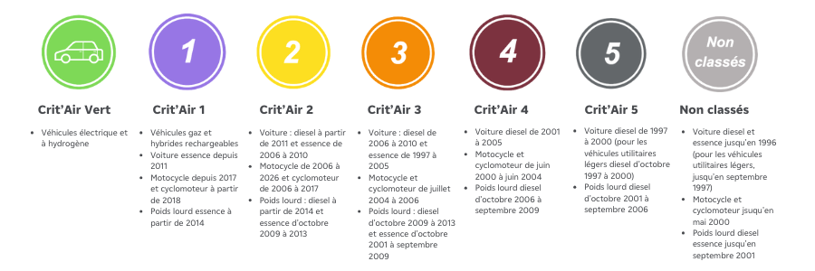 vignettes critair